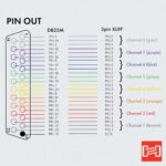Hosa DTM-803-3 Meters