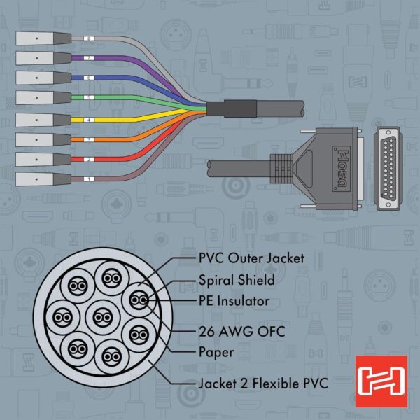Hosa DTM-803-3 Meters-2