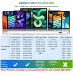 Pencil 2nd Generation for iPad