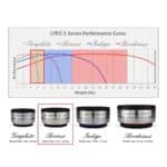 IsoAcoustics Orea Series (Bronze - 8 lbs Max_pc)