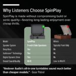 Andover Audio SpinPlay Premium -2